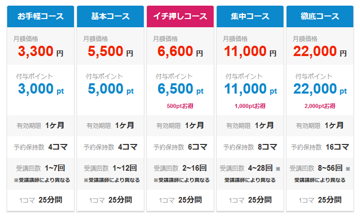 Worldtalk（ワールドトーク）体験談【日本人先生オンライン英会話教室】