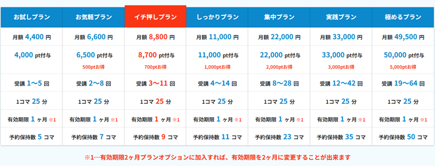 ワールドトーク（Worldtalk）料金